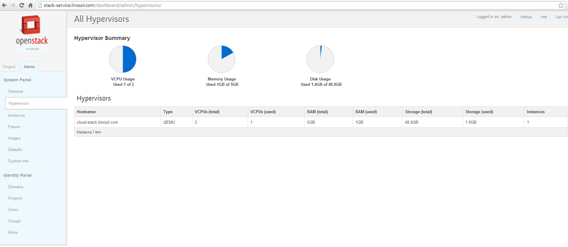 OpenStack Hypervisors Dashboard